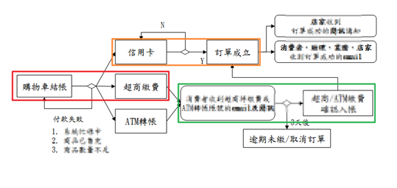 圖片 1