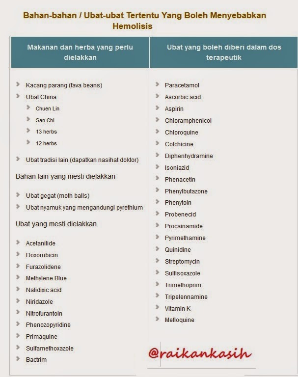 -Sihat dan Cantik Semulajadi-: Ketahui Tentang Penyakit 