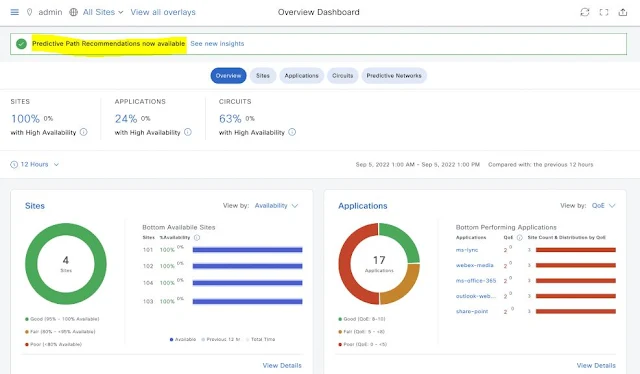 Cisco SDWAN Predictive Path Recommendations