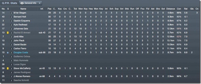 Players stats