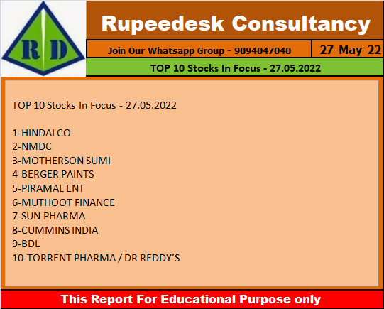 TOP 10 Stocks In Focus - 27.05.2022