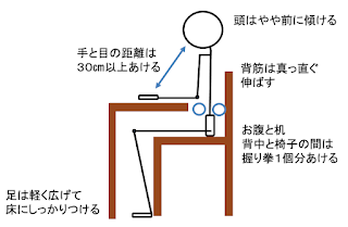 書くときの正しい姿勢