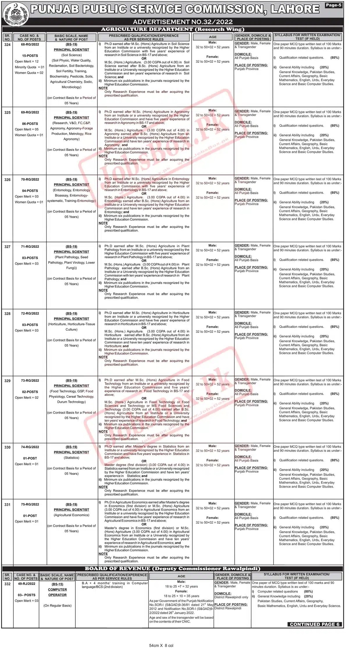 Punjab Public Service Commission PPSC Jobs 2023 Latest Advertisement No. 23