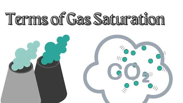 Gas Saturation | Types of Saturation in Gas