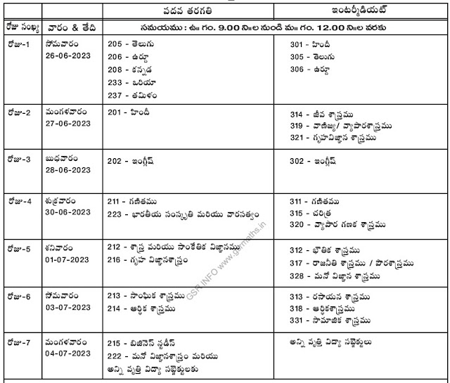 APOSS 10th, Inter Exams June-July 2023 Time Table