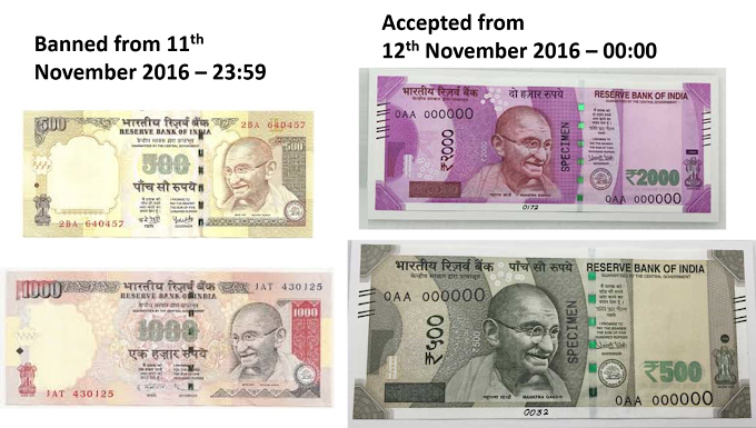 New Rs.500 & Rs.2000 New Indian Currency Notes