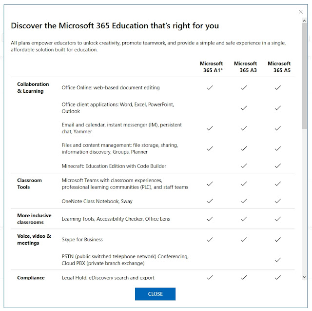 Licentiere Microsoft 365, Licentiere Microsoft, Microsoft 365, M365