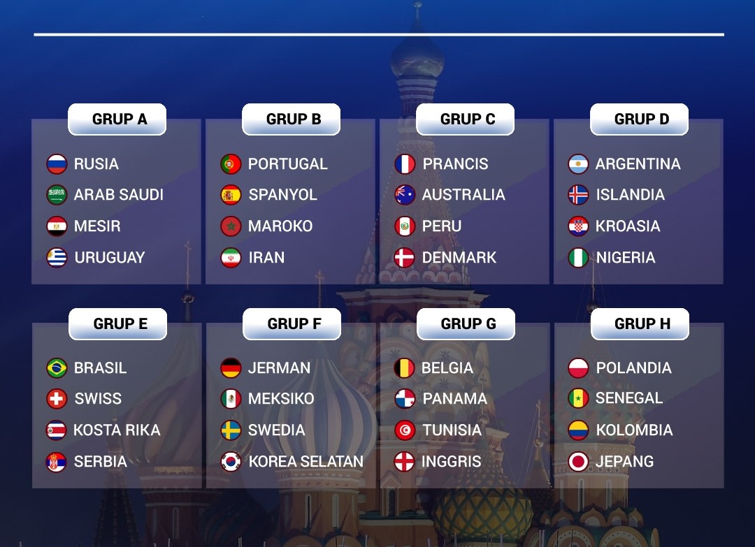 Hasil Drawing Fifa World Cup Russia 2018 Informasi Unik Dan Menarik