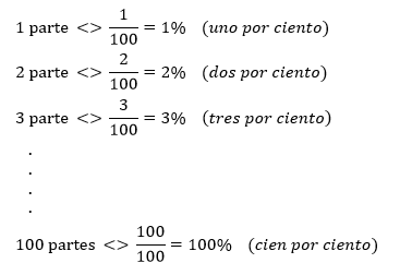 Tanto por ciento