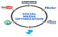 Social Media Optimization