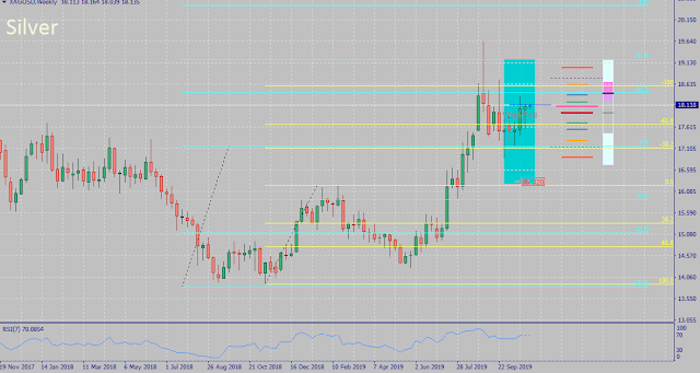 Silver October 2019 Forecast Outcome