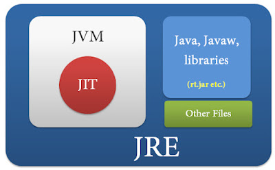 Java_Runtime_Environment