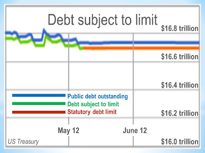 U.S. Treasury Debt