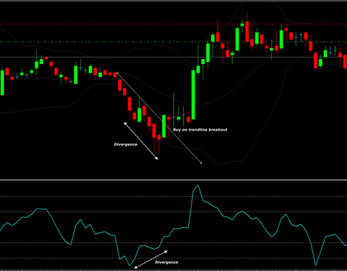 div-breakout
