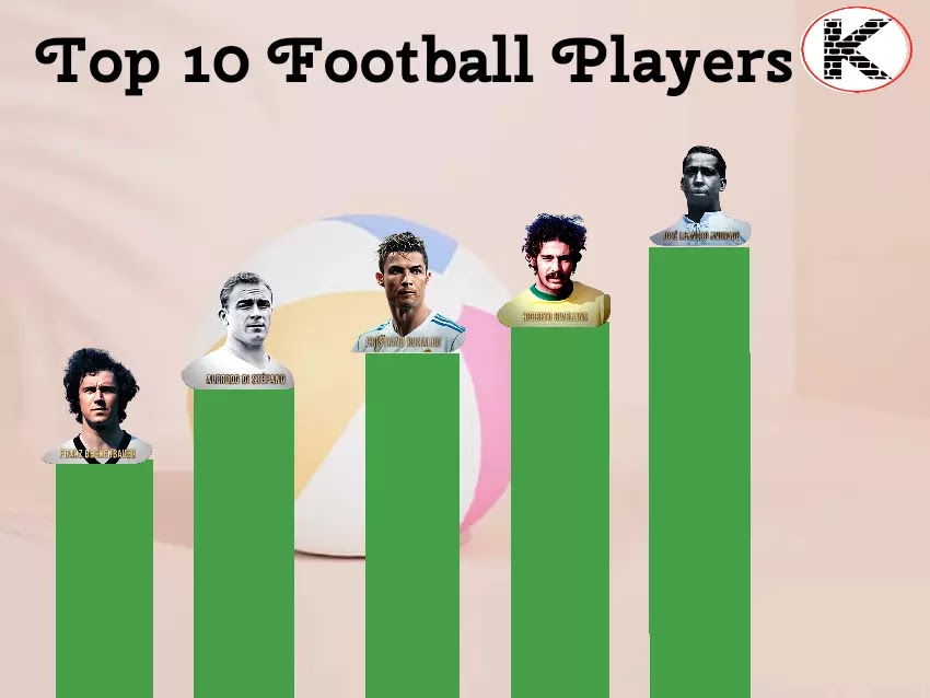 <img src="Top 10.webp" alt="Top 10 Football Players"/>
