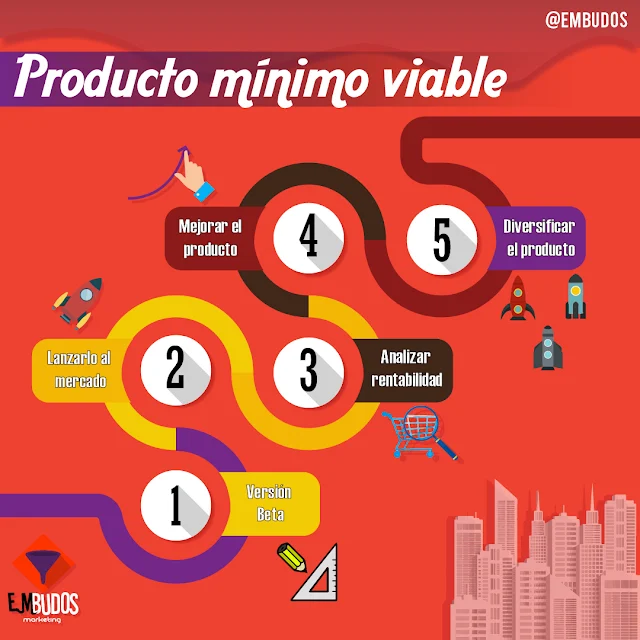 Producto-Minimo-Viable-Inversion-Venezuela