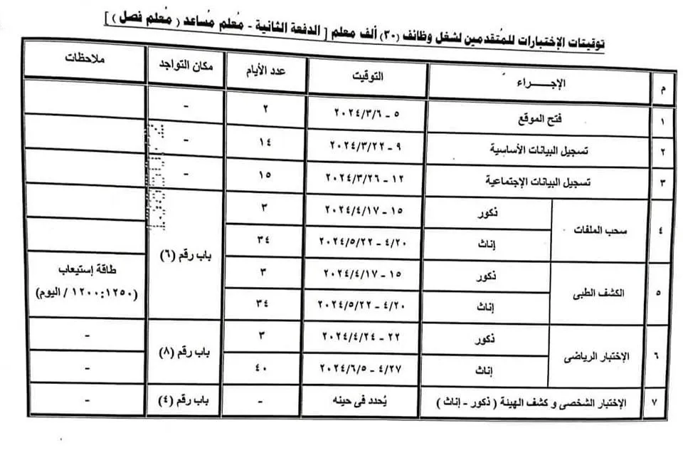 مسابقة الـ 30 ألف معلم .. ننشر توقيتات اختبارات المتقدمين لوظيفة معلم فصل " مستند "