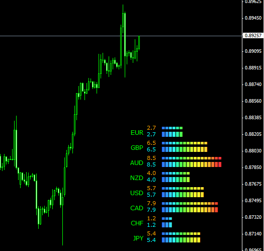 my-forex-trading: Currency Power Meter Indicator