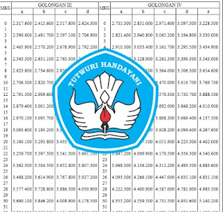 MULAI TAHUN 2017 GAJI PNS TEPAT WAKTU KARNA KEMENKEU TELAH MENYALURKAN DANA TEPAT WAKTU