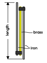 Pendulum temperature compensation.