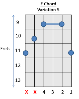 E Chord Guitar How to play Guitar Chord 5