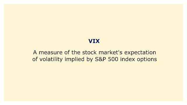 A measure of the stock market's expectation of volatility implied by S&P 500 index options.