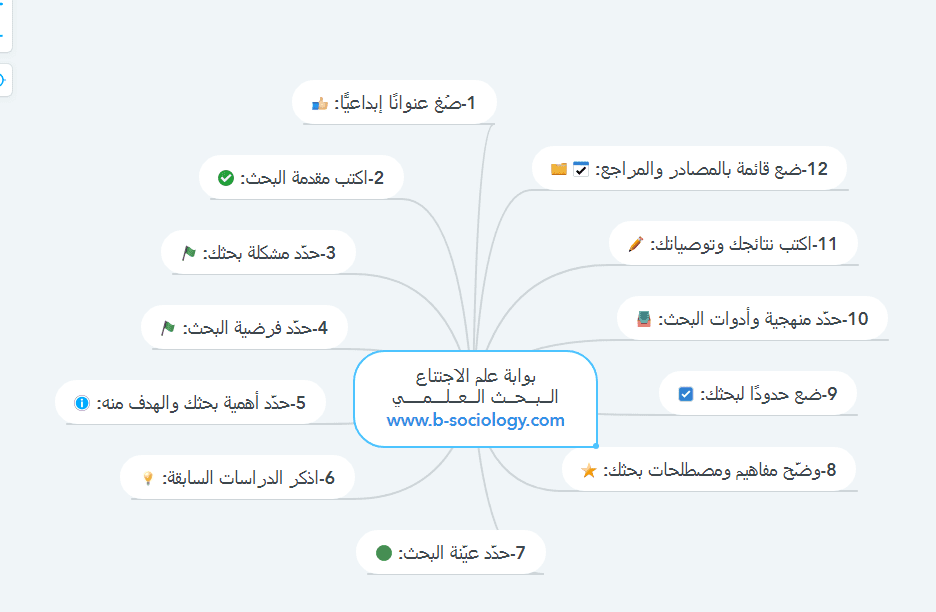 ÙƒØªØ§Ø¨Ø© Ø®Ø·Ø© Ø¨Ø­Ø« Pdf