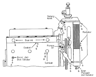 Prosedur dan Proses Pemeliharaan Cylinder Head