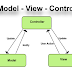 Mastering Angular MVC: A-Z Architecture Explained