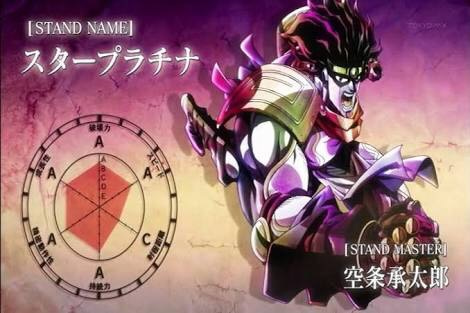 ジョジョ漫画考察 スタンド考察 空条承太郎のスタープラチナを解説 ジョジョ漫画考察 スタンド考察 空条承太郎のスタープラチナを解説