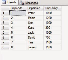 find 2nd highest salary in sql