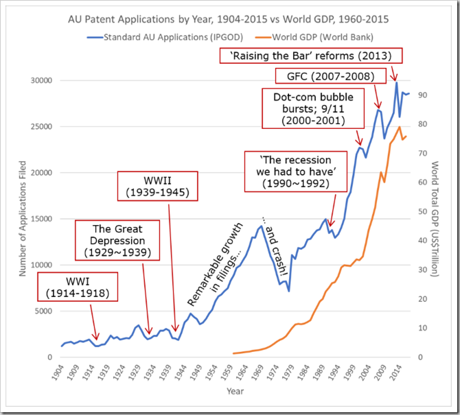 Patent filing timeline