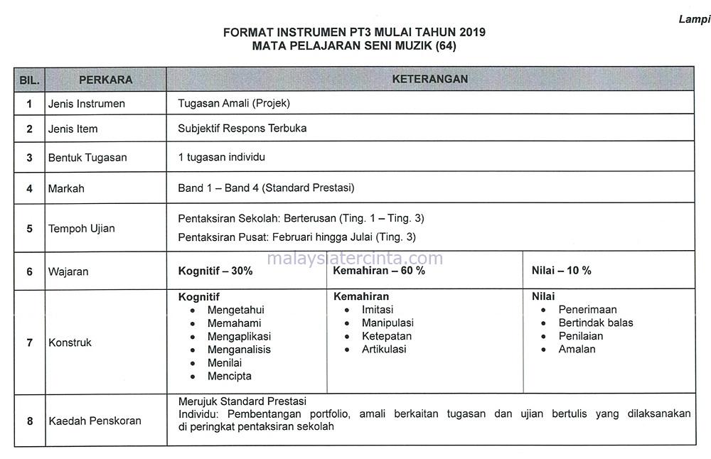 Format Baharu Dan Contoh Soalan PT3 2019