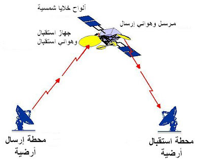 قمر اتصالات صناعي