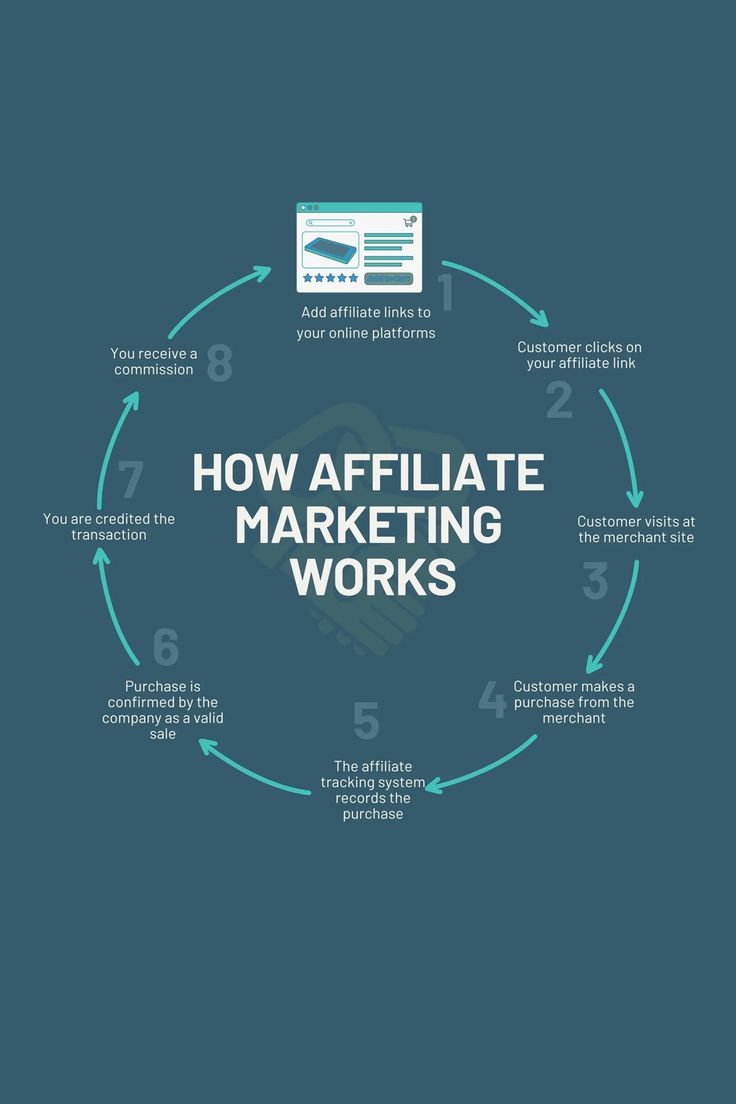 Difference between Affiliate And Digital Marketing