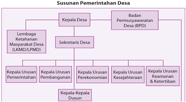 Makalah | Pemerintahan Desa Dan Kecamatan