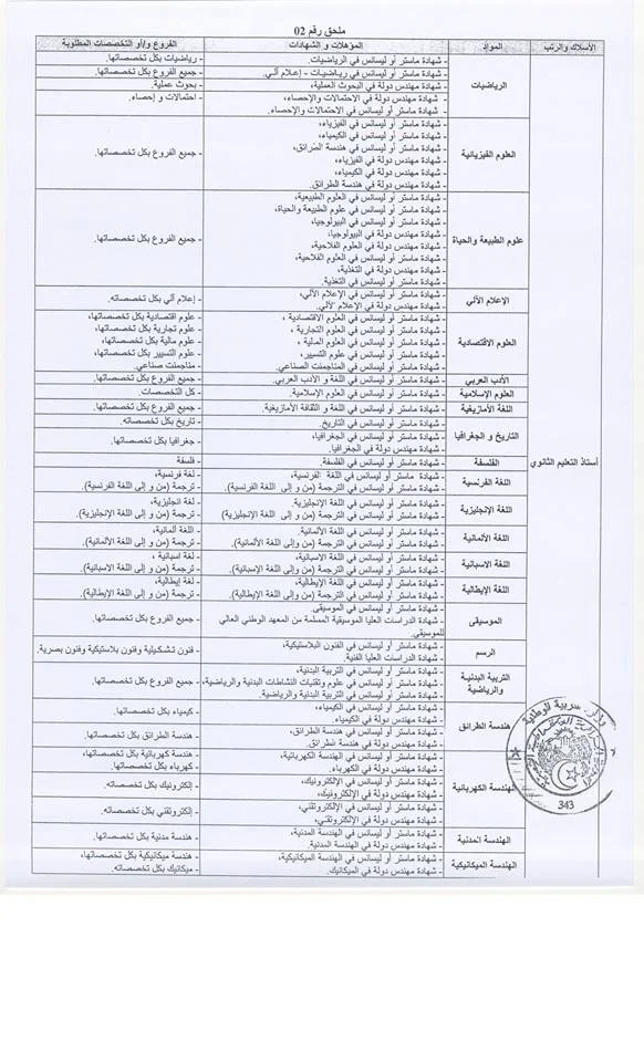 التخصصات المطلوبة لمسابقة استاذ التعليم الثانوي 2017 