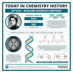  Rosalind Franklin , dopo il pioniere del DNA, ha annunciato
