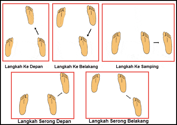 Langkah Kaki