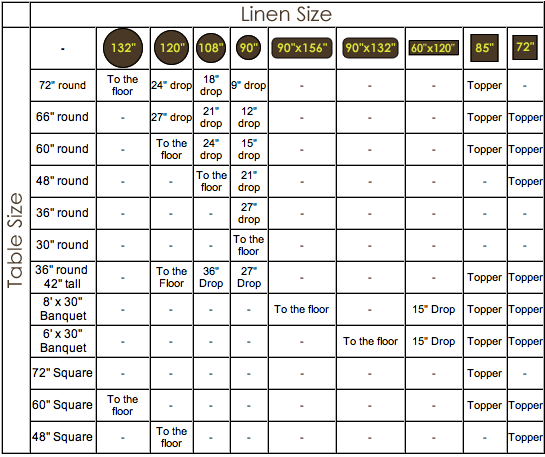 Standard table height is 30h Posted by Oh So Chic Wedding Event Planning