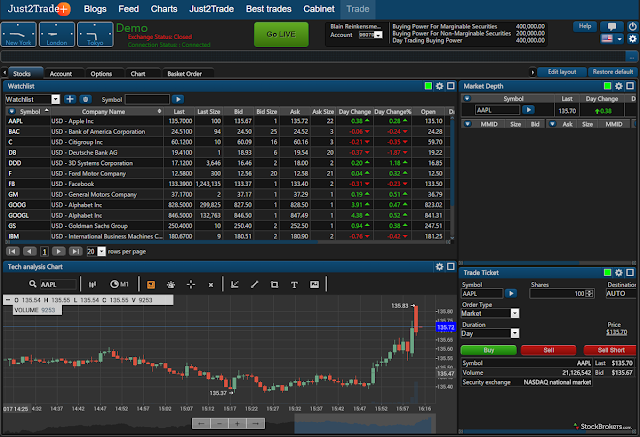 review sàn ust2trade forex có lừa đảo