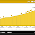 Altimetría: <br /> GLASPASS, por Thusis