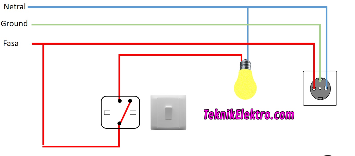 Kegunaan diagram kerja instalasi listrik adalah Teknik 