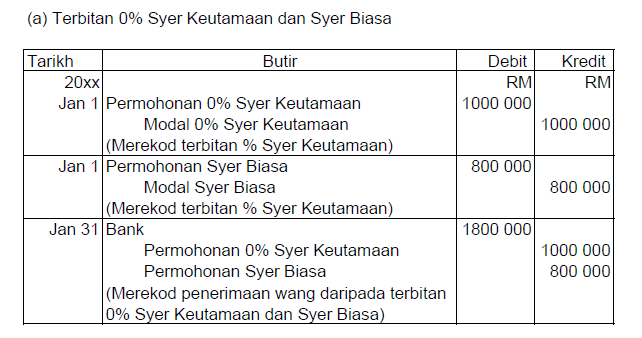 Blog Prinsip Perakaunan SPM