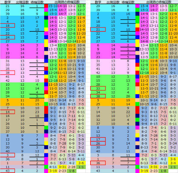 ロト予想 ロト765 Loto765 結果