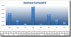 Rendimento GCFX