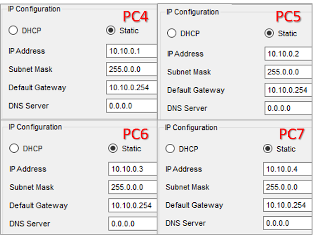 Konfigurasi IP dan Default Gateway Jaringan 2