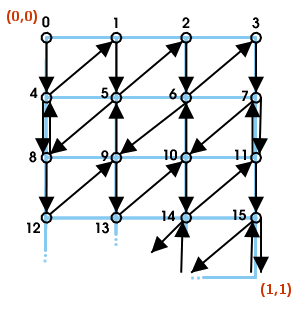 A 3x4 tesselated quad