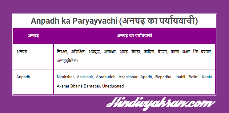 Anpadh ka Paryayvachi Shabd (अनपढ़ का पर्यायवाची शब्द)