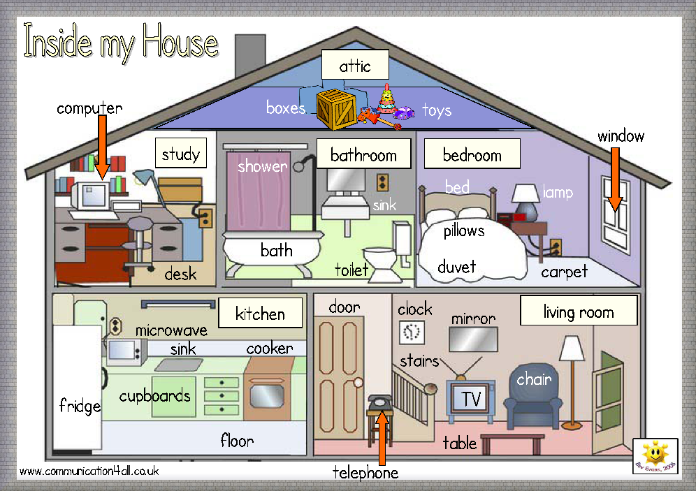 Aye, I39;m tellin39; ya: NB 1  OF HOUSES AND FURNITURE: THERE IS/ARE 